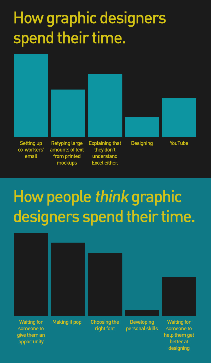 How-Graphic-Designers-Spend-Their-Time